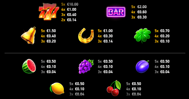 rush fever 7s deluxe paytable paytable