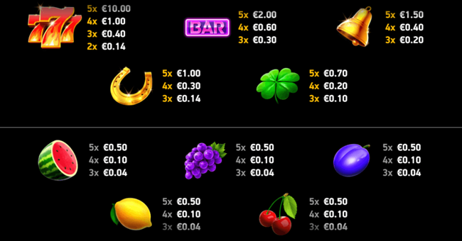 rush fever 7s paytable paytable