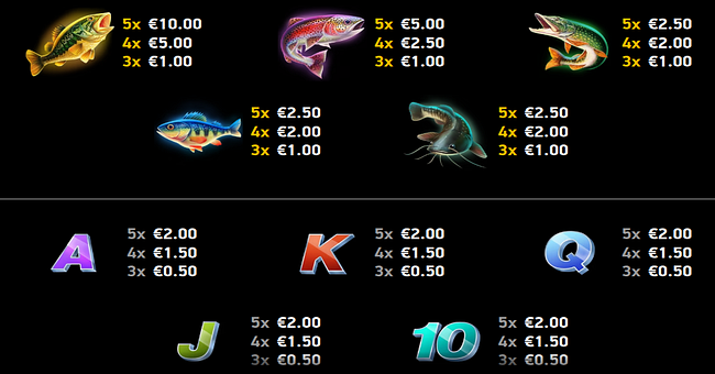 rush fever catch em all paytable paytable
