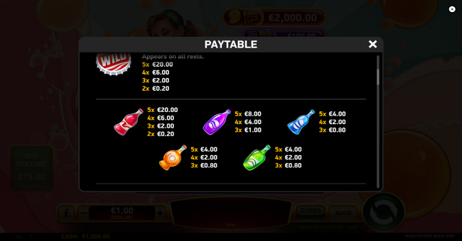 rush fever soda pop paytable 2 paytable