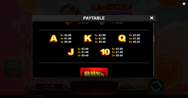 rush fever soda pop paytable 3 paytable