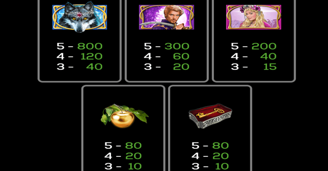 russian wolf paytable 1 paytable