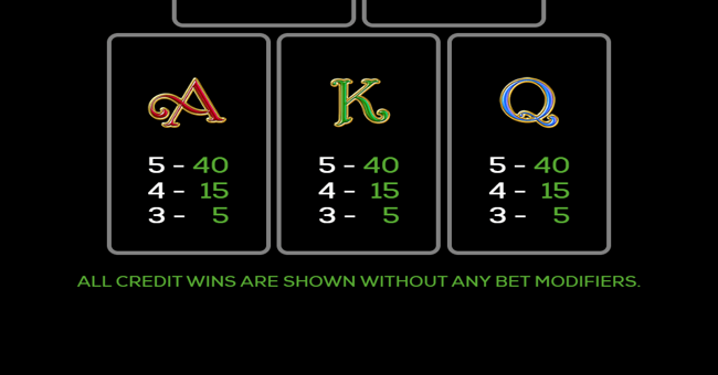 russian wolf paytable 2 paytable