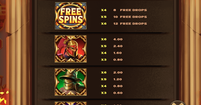 ryse of rome paytable 2 paytable