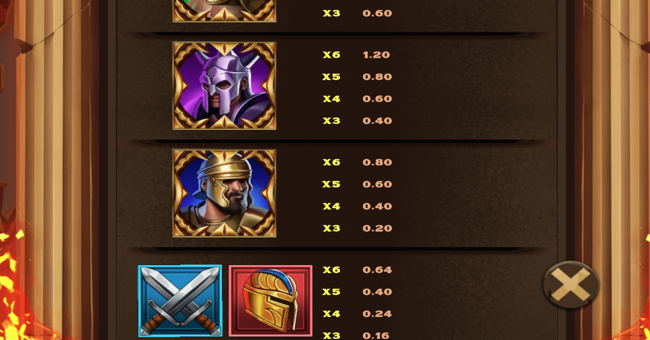 ryse of rome paytable 3 paytable