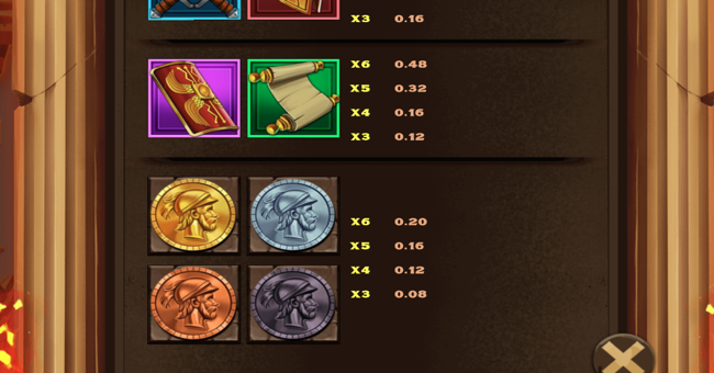 ryse of rome paytable 4 paytable