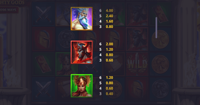 ryse of the mighty gods paytable2 paytable