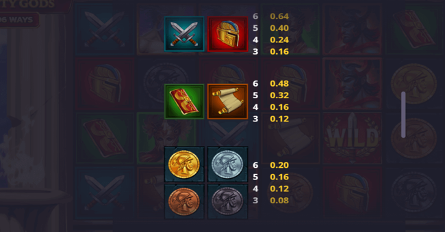 ryse of the mighty gods paytable4 paytable
