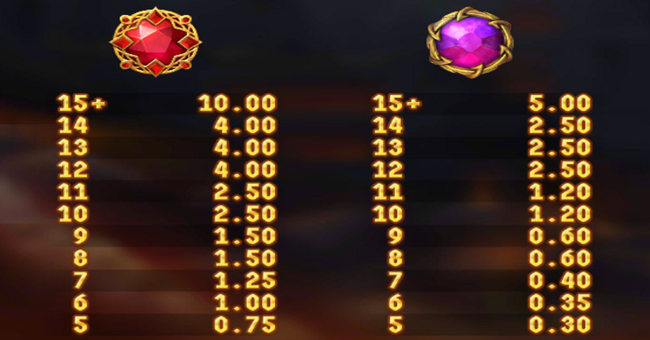 ryze 2 paytable 1 paytable