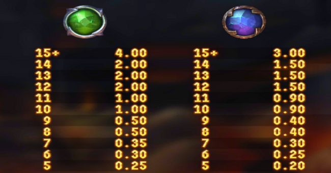 ryze 2 paytable 2 paytable