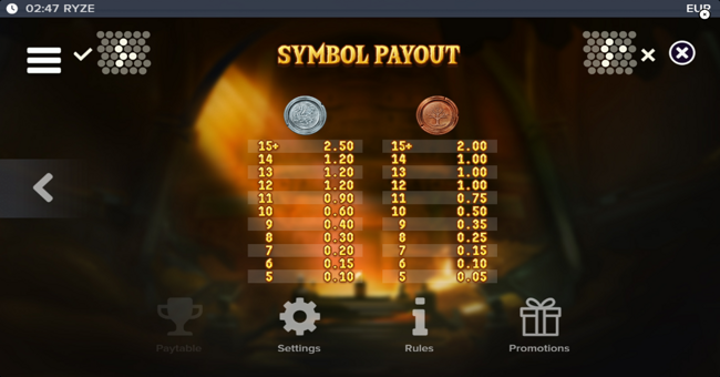 ryze paytable 2 paytable