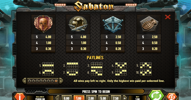 sabaton paytable 2 paytable