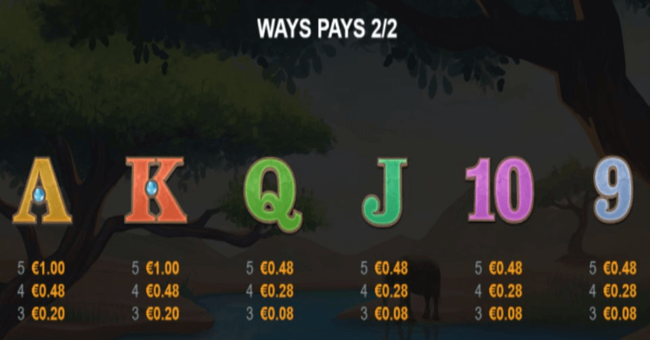 safari chase hit n roll paytable 2 paytable