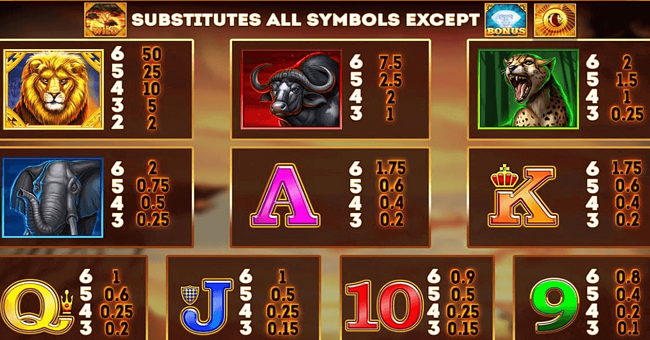 safari gold megaways paytable paytable