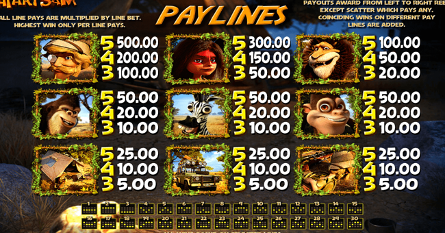 safari sam 3 paytable