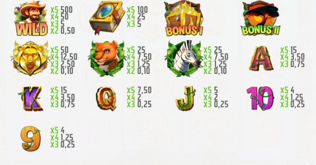 safari treasure paytable2 paytable