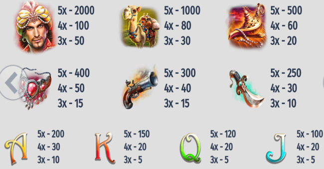 sahara paytable paytable