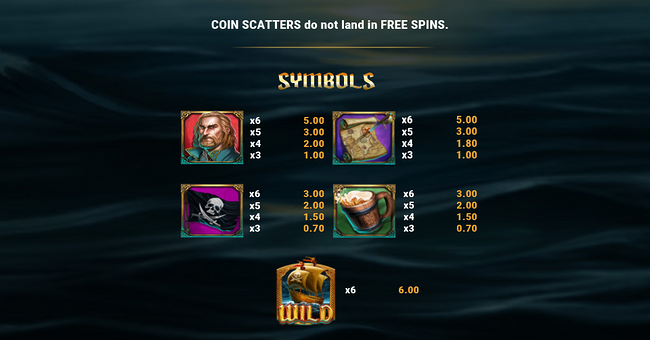 sails of riches paytable 1 paytable