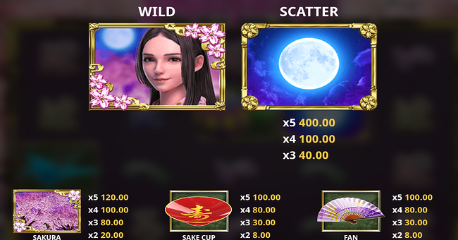 sakura fantasia paytable 1 paytable