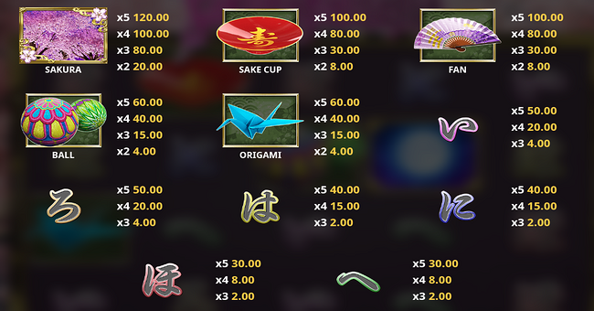 sakura fantasia paytable 2 paytable