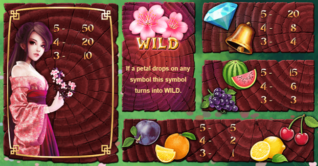 sakura fruits paytable paytable