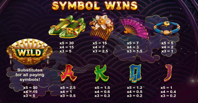 sakura masks paytable paytable