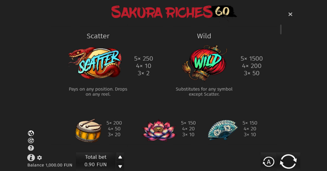sakura riches 60 paytable 1 paytable