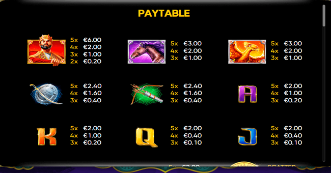 samarkands gold paytable 1 paytable