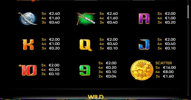 samarkands gold paytable 2 paytable