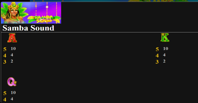 samba sound paytable 4 paytable