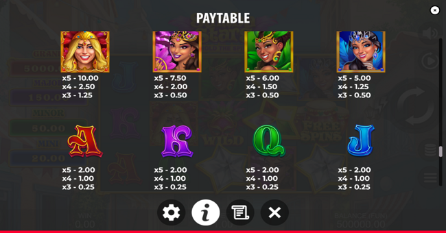 samba stars hold the spin paytable 2 paytable
