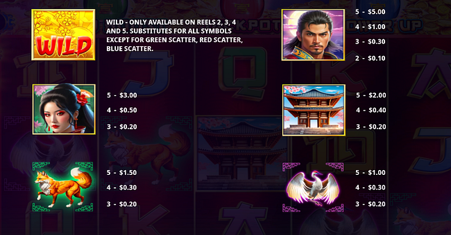 samurai 888 rise haruki paytable 1 paytable