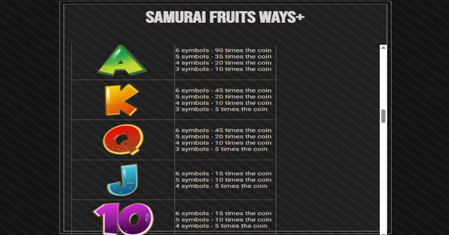 samurai fruits ways paytable 2 paytable