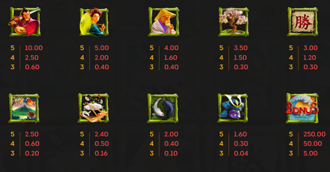 samurai slot paytable paytable