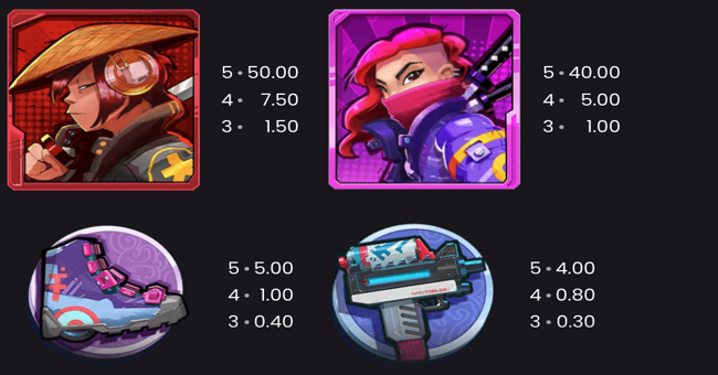 samurais katana paytable1 paytable