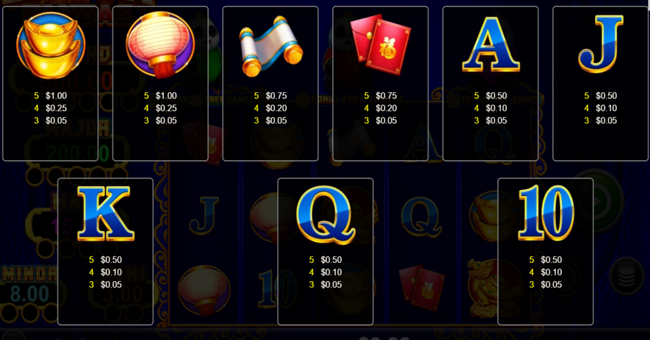 san fa pandas paytable2 paytable