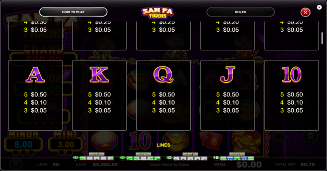 san fa tigers paytable 3 paytable