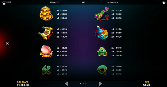san xing riches paytable 1 paytable