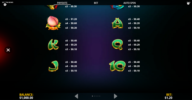 san xing riches paytable 2 paytable