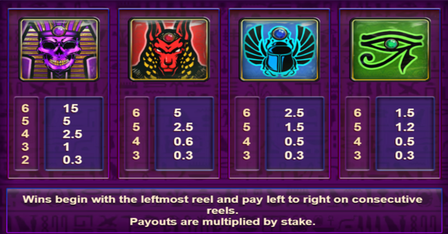 sanctuary paytable 1 paytable