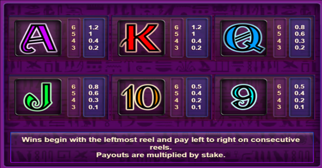 sanctuary paytable 2 paytable