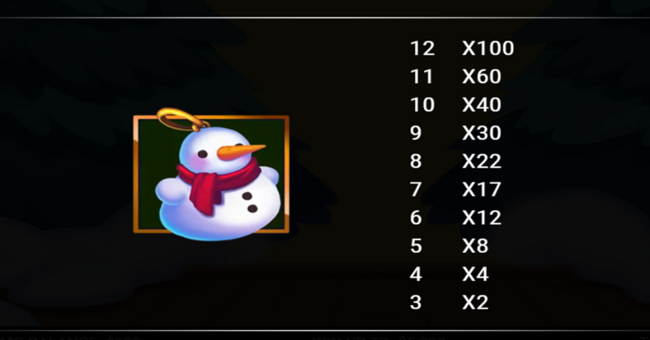 santa claws paytable 3 paytable