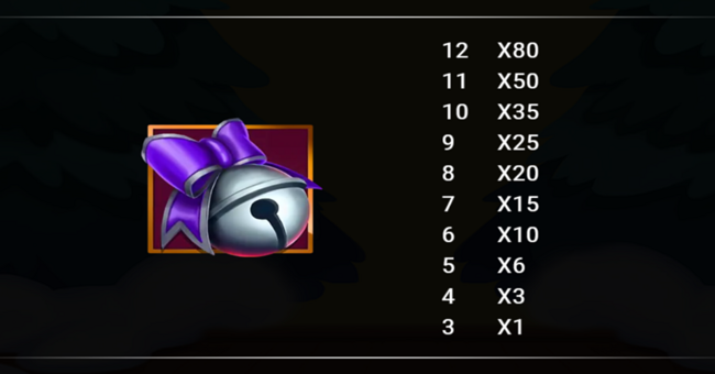 santa claws paytable 4 paytable