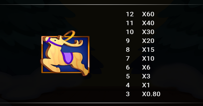 santa claws paytable 5 paytable