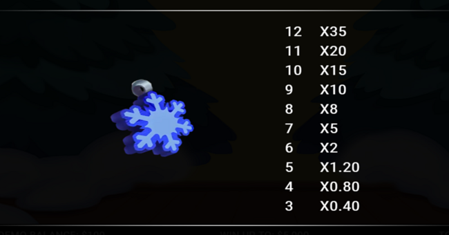 santa claws paytable 7 paytable