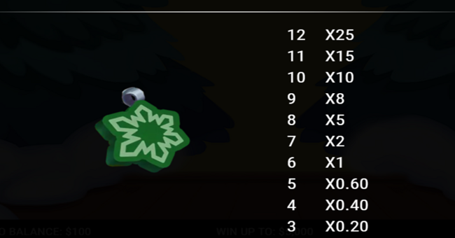 santa claws paytable 9 paytable