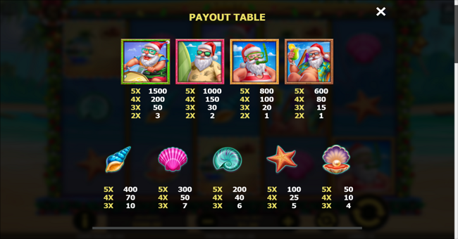 santa summers paytable 1 paytable