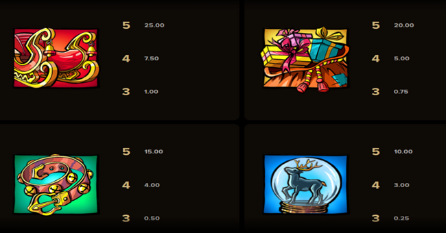 santa vs rudolf paytable 1 paytable