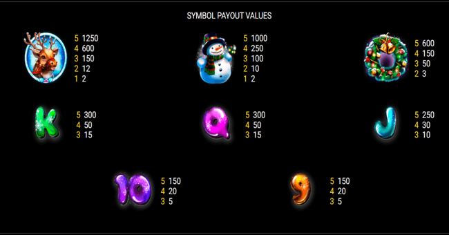 santas bag paytable2 paytable