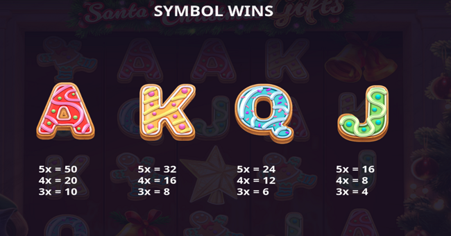 santas christmas gifts paytable 3 paytable